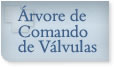 arvore de comando